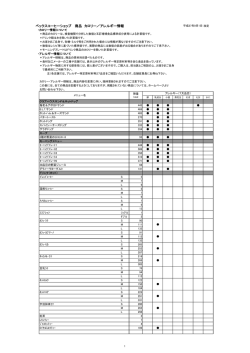 ベックスコーヒーショップ 商品 カロリー／アレルギー情報