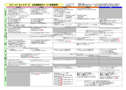 日本語教材チャート【2015年12月版】