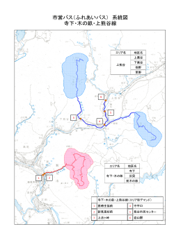 寺下・木の畝・上熊谷線 市営バス（ふれあいバス） 系統図