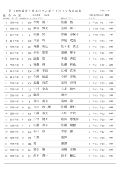139 今野 慎一 佐藤 悟 95 熊谷 博文 ർ田 洋一 7 佐藤 努 佐藤 奈保子