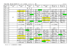 平成27年度 第30回 埼玉県ラグビースクール交流会 スケジュール （案