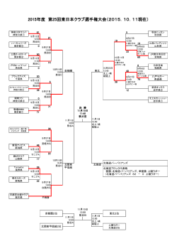 2015年度 第25回東日本クラブ選手権大会
