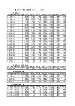 【 2015年 11月の金融調節 】 ( 11/ 1 ～ 11/ 30 ) 国債買入オペ 日数