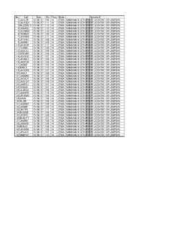 06 14 JT65A %8N6HAM/6 QTH:那覇市（JCC4701) OP