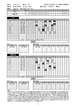 （東京2） 対 沖縄県立那覇工業高校