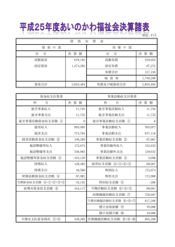 単位：千円 区 分 決 算 額 区 分 決 算 額 流動資産 679192 流動負債