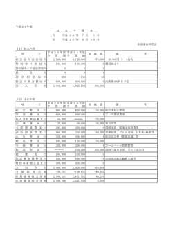 収 支 予 算 書