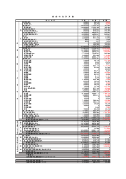資金収支計画書