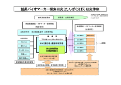 創薬バイオマーカー探索研究