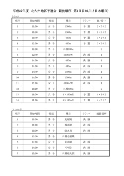 平成27年度 北九州地区予選会 競技順序 第1日目（6月18日木曜日）