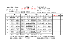 試合順序： ①1&minus;2 ②1&minus;3 ③2&minus;3 ① ② ③ ④ ⑤ ⑥ 平成27年6月14日 8