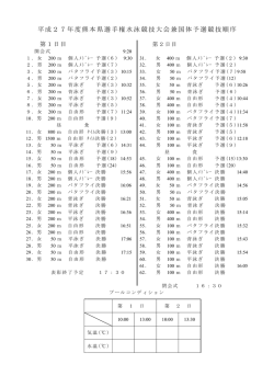 平成27年度熊本県選手権水泳競技大会兼国体予選競技順序