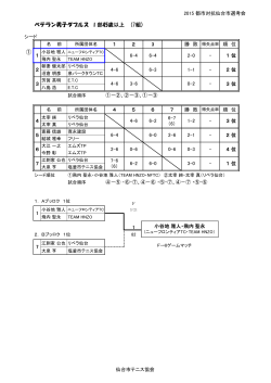 ベテラン男子/女子