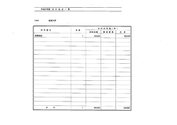 研究種目 件数 一 ` 補助金額 間接経費 合 計