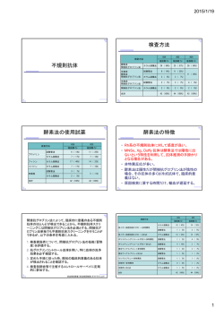 不規則抗体