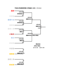 豊橋工業 新城東 豊橋工業 小坂井 豊橋東 桜丘 新城東 時習館 国府 時