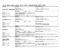 東三河：豊橋市、蒲郡市、新城市、豊川市、田原市