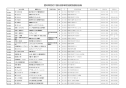 東三河地区の方はこちら