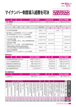 マイナンバー制度導入経費を可決 平成27年6月定例会