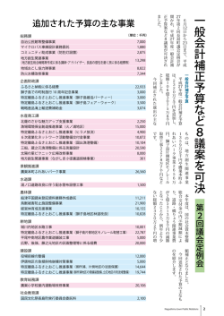 一般会計補正予算など8議案を可決