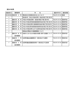 議決の結果
