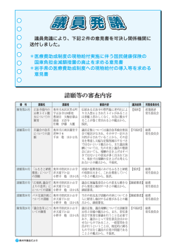 議員発議により、 下記2件の意見書を可決し関係機関に 送付