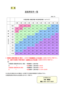 返信用切手一覧