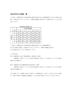 「返送用切手必要額一覧」をダウンロードする（PDF：219.151KB）