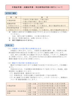 卒業証明書・成績証明書・単位修得証明書の発行