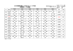 2015年度埼玉県シニア40サッカーリーグ大会 2部県南リーグ