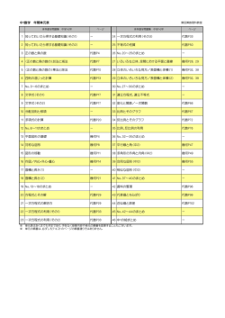 中学1年数学年間単元表（PDFデータ）