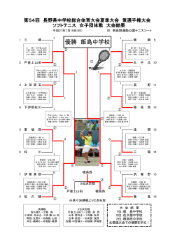 優勝 飯島中学校 - 長野県ソフトテニス連盟