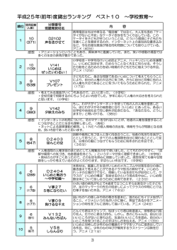 前年度貸出状況（ランキング