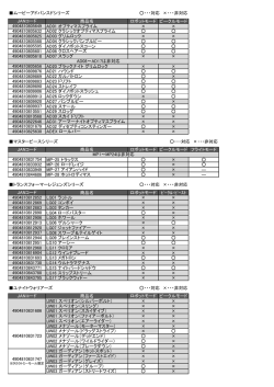 ムービーアドバンスドシリーズ ・・・対応 ×・・・非対応