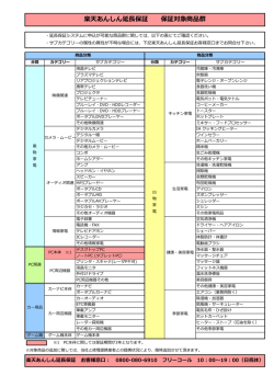対象品目