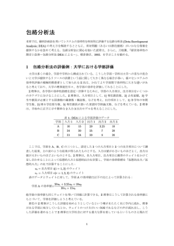 包絡分析法