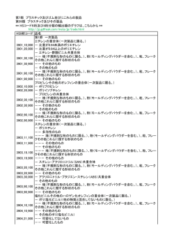 HS9桁コード 品名 第1節 一次製品 エチレンの重合体（一次