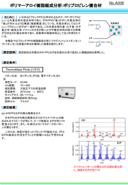 ポリマーアロイ樹脂組成分析:ポリプロピレン複合材