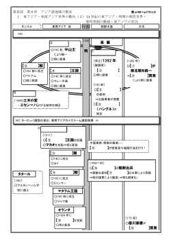 明朝の朝貢世界