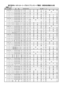 高円宮杯U-18サッカーリーグ2015 プリンスリーグ関西 日程別各節