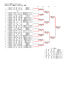 2015プリンス関東ジュニアテニスツアー 荏原SSC大会 12歳以下 女子