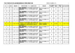 平成27年度吹田市市民公益活動促進補助金交付事業の開催予定表