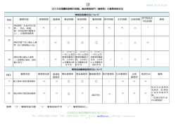 NO. 業務内容 東莞税関 龍通港 寮歩税関 長安税関 鳳崗税関