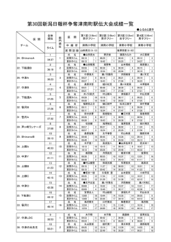 第30回新潟日報杯争奪津南町駅伝大会結果（一般の部） [PDFファイル
