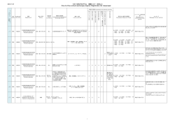 （日本人） One-to-One cultural exchange program Registration list