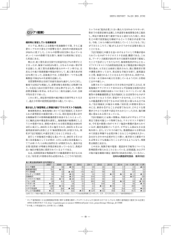 ロシア（極東）