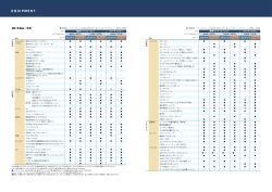 ダンプ 装備品一覧表（PDF：1081KB）