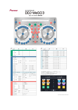 djay 2 for Android 機能対応表