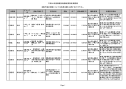 委託料 - (電子入札)システム