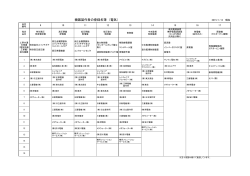 機器製作者の登録名簿(電気)(pdf 59kb)